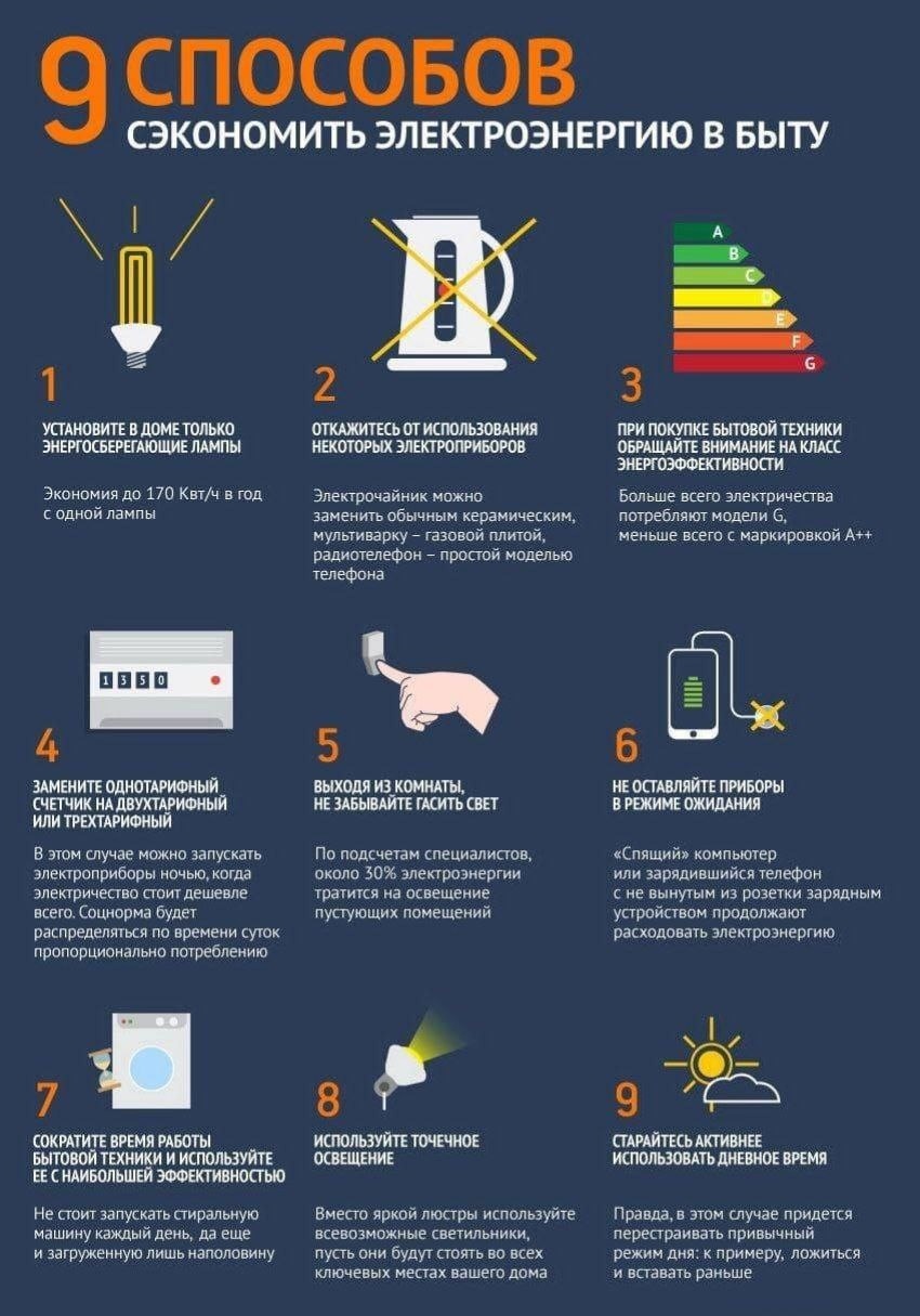 9 способов сэкономить электроэнергию в быту.
